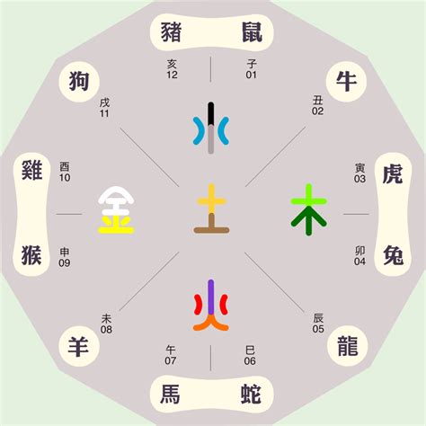 金五行字|五行汉字属性查询